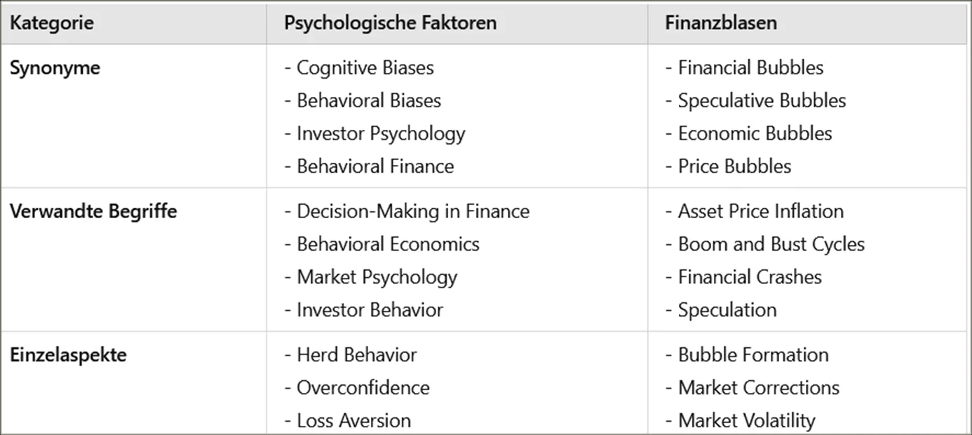 Begriffsliste  zum Thema: Inwiefern tragen psychologische Faktoren zum Entstehen und Platzen von Finanzblasen bei?